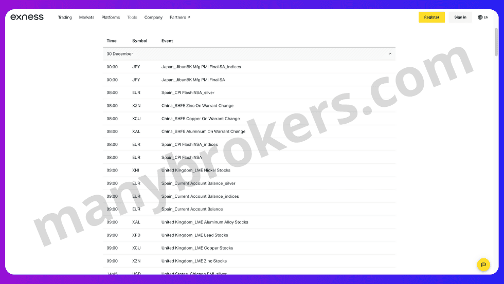 Экономический календарь Exness