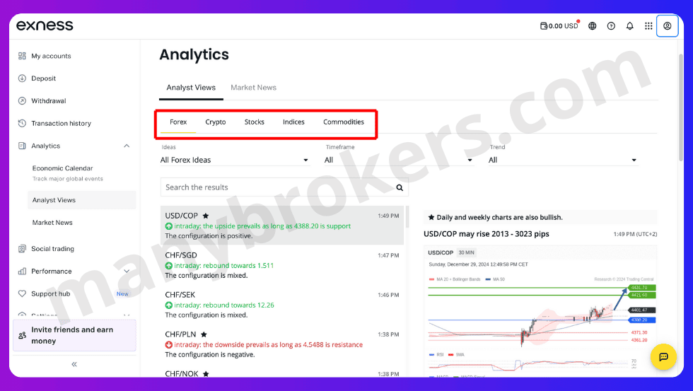 Технический анализ TradingCentrul на платформе Exness