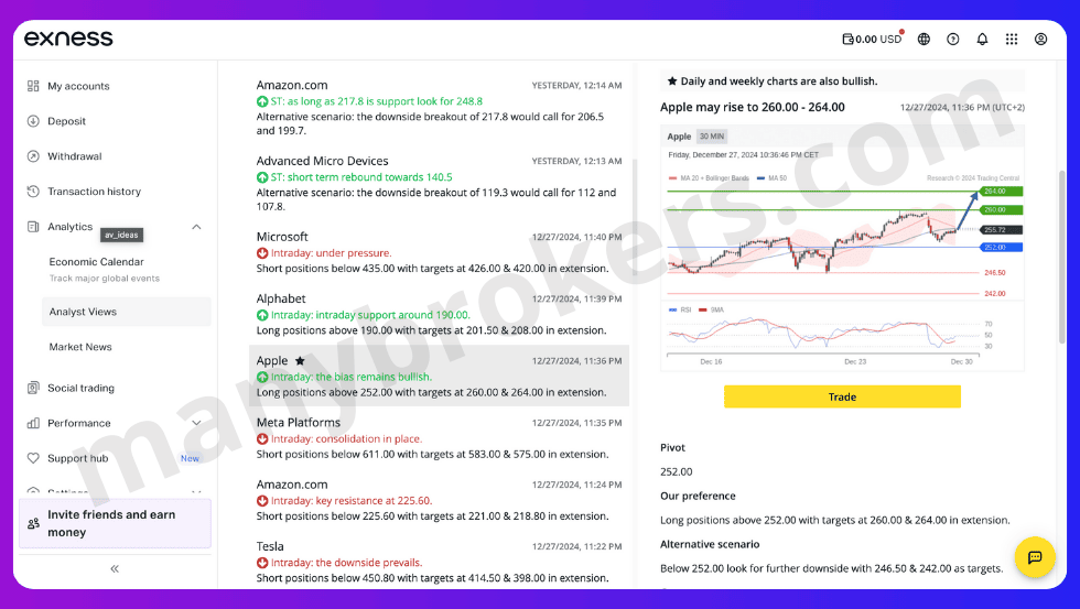 Тех. анализ на платформе Exness