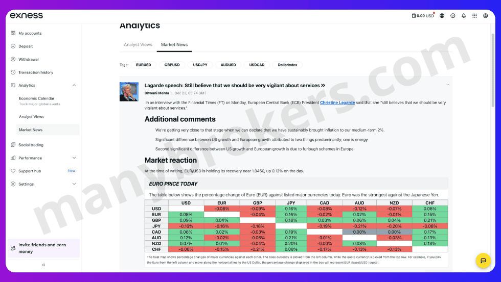 Анализ рынка на Exness